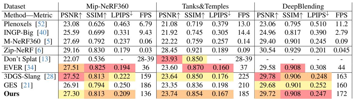 Quantitative Table 1.