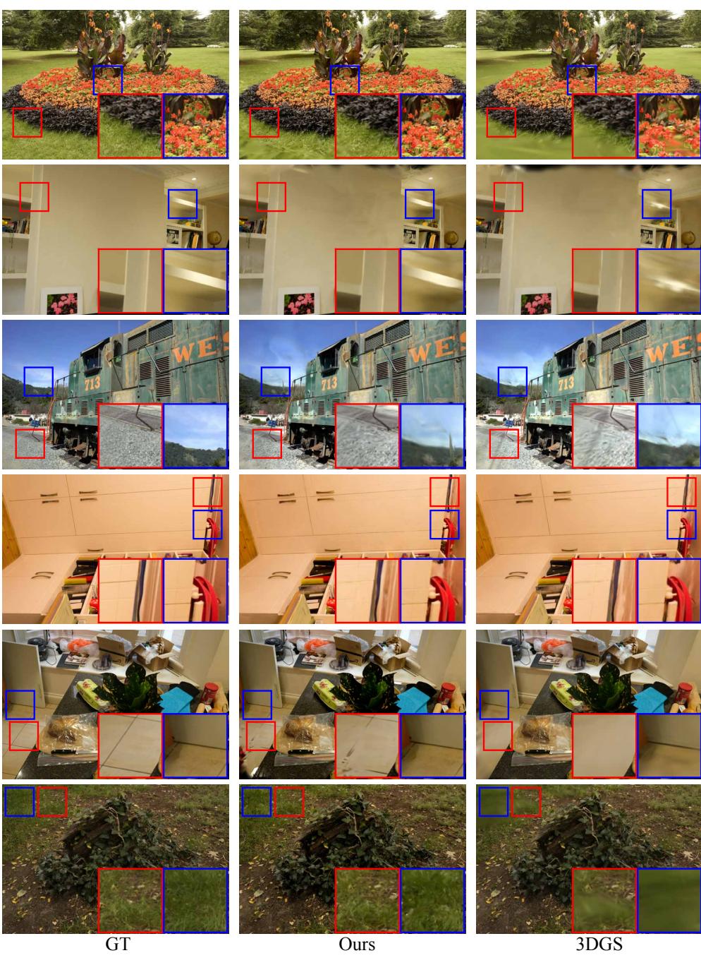 Qualitative Results on View Synthesis.