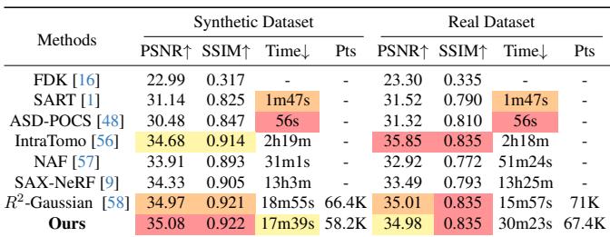 Tomography quantitative results.