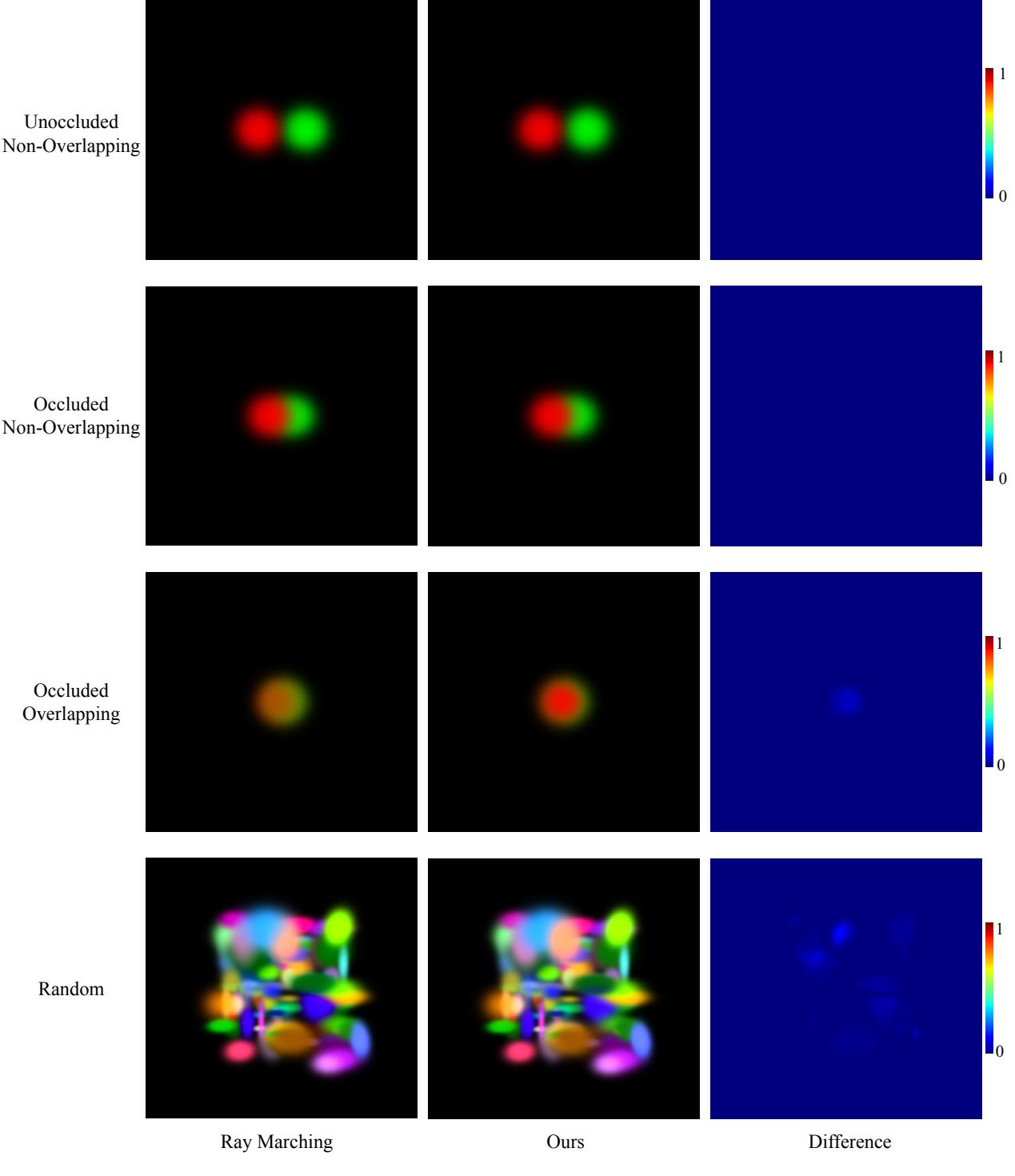 Comparison with Ray Marching.