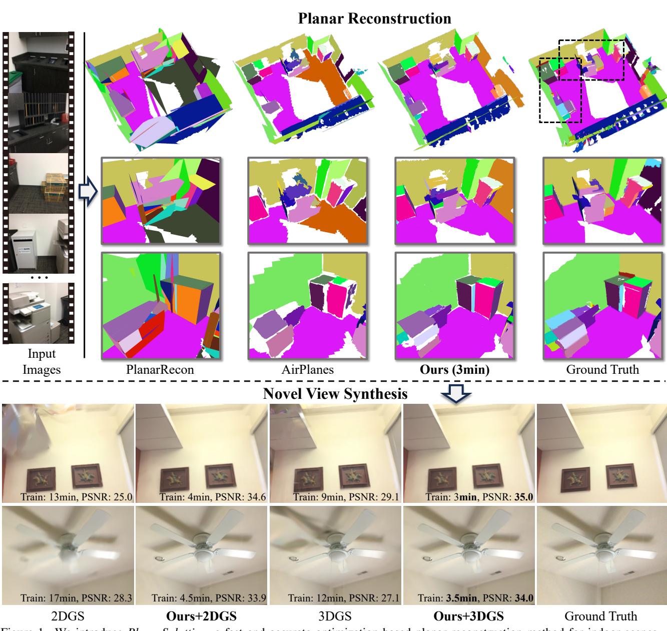 Figure 1. Comparison of PlanarSplatting against baselines. Note the sharpness of the walls compared to PlanarRecon.