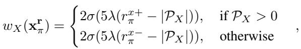 Equation for the splatting weight along the X-axis.