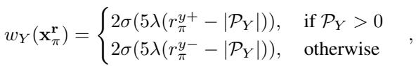 Equation for the splatting weight along the Y-axis.