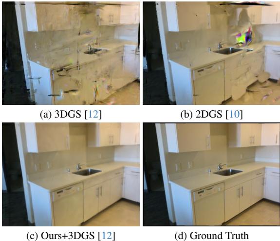 Figure 7. Novel View Synthesis comparison. Initialization with PlanarSplatting removes artifacts seen in standard 3DGS.