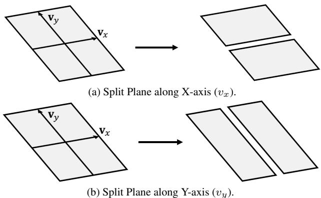 Figure S1. Illustration of the Plane Splitting mechanism.