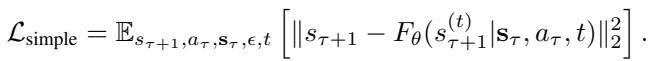 Equation 4: The simple MSE loss function used to train the diffusion model.