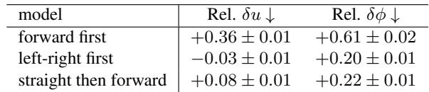 Table 3. The NWM successfully adheres to constraints (like &ldquo;move forward first&rdquo;) with minimal deviation from the target.