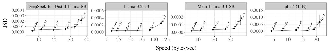 Graph showing Error (JSD) vs Speed for various models.