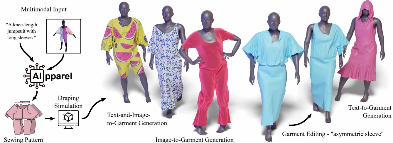 AIpparel 概览。该图展示了模型接收多模态输入 (例如“一件及膝连体裤”的文本描述或“不对称袖子”的编辑指令) 并生成高质量、可仿真的缝纫版型的能力。