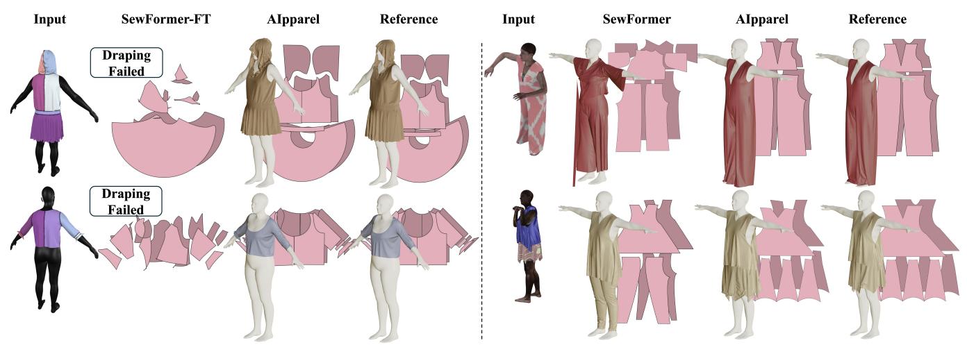 图像转服装定性结果。左图 (GCD-MM) : AIpparel 成功重建了 SewFormer 失败的复杂版型。右图 (SewFactory) : AIpparel 正确识别了服装类型 (如裤子 vs 裙子) ，而基准模型却很难做到。