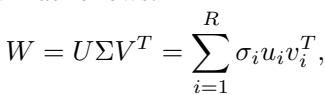 The Singular Value Decomposition equation.