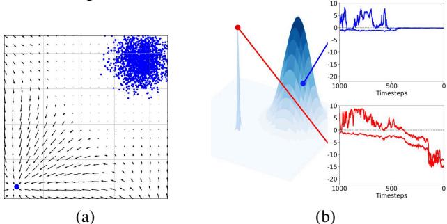 Evolution of eigenvalues throughout the sampling process. Red is memorized, Blue is non-memorized.