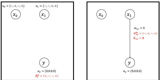 一张图示，说明了 PREVAL 的自适应和部署工作流程。