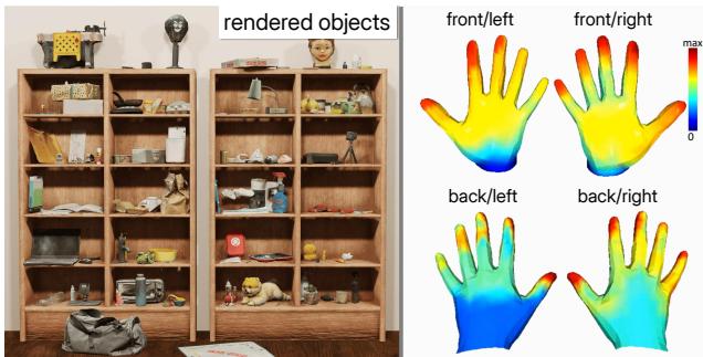 Figure 3.Diverse Objects and Frequent Hand Contact Regions. GigaHands provide objects (left) spanning diverse scenarios,including cooking,office working,crafting,entertainment, and housework.