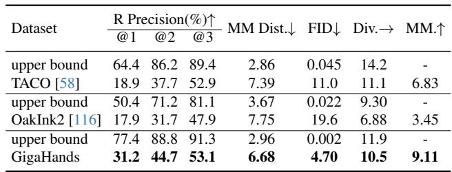 Table 2. Quantitative results for text-driven motion synthesis with models trained on different datasets.upper bound indicates performance calculated with the ground truth.