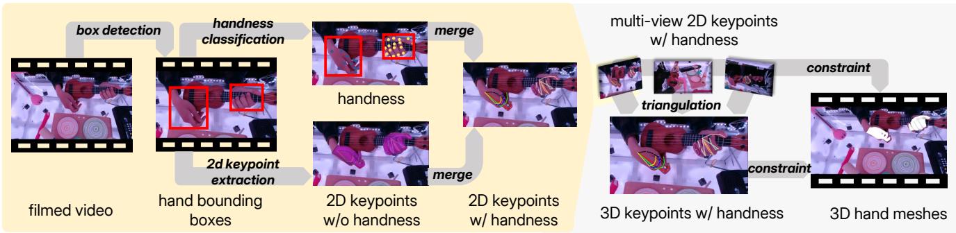 Figure 5. Hand Motion Tracking Pipeline.
