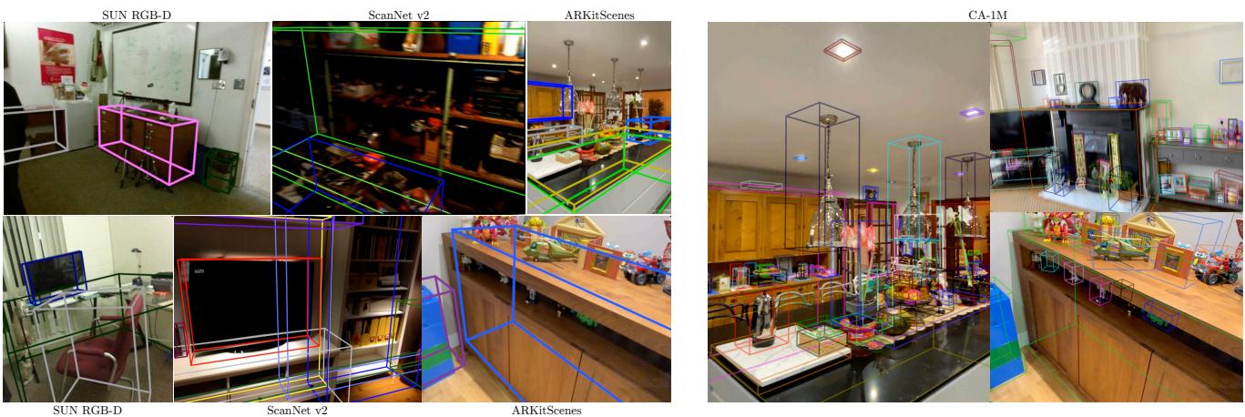 Comparison of datasets showing the exhaustive nature of CA-1M.