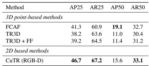 Table 3: Ablation on depth quality.