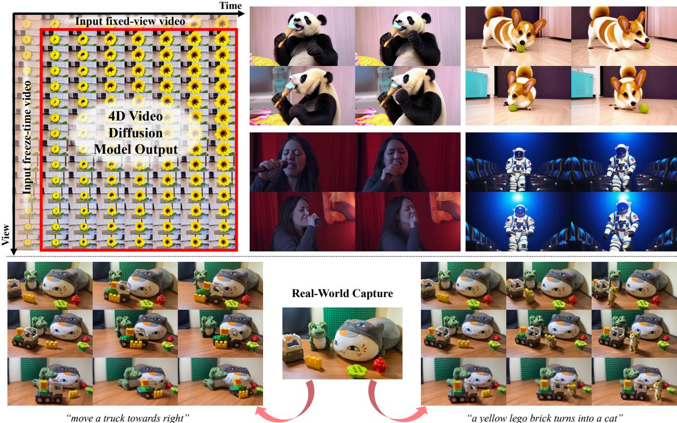 4Real-Video takes a single fixed-view video and a freeze-time video and expands them into a full 4D grid.