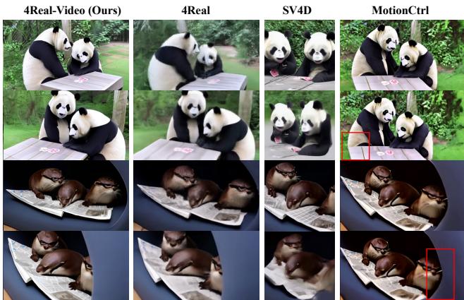Visual comparison showing 4Real-Video maintaining sharper details compared to baselines.