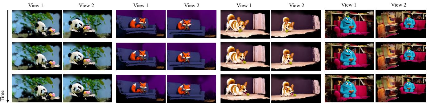 3D Gaussian Splatting reconstruction from the generated 4D videos.