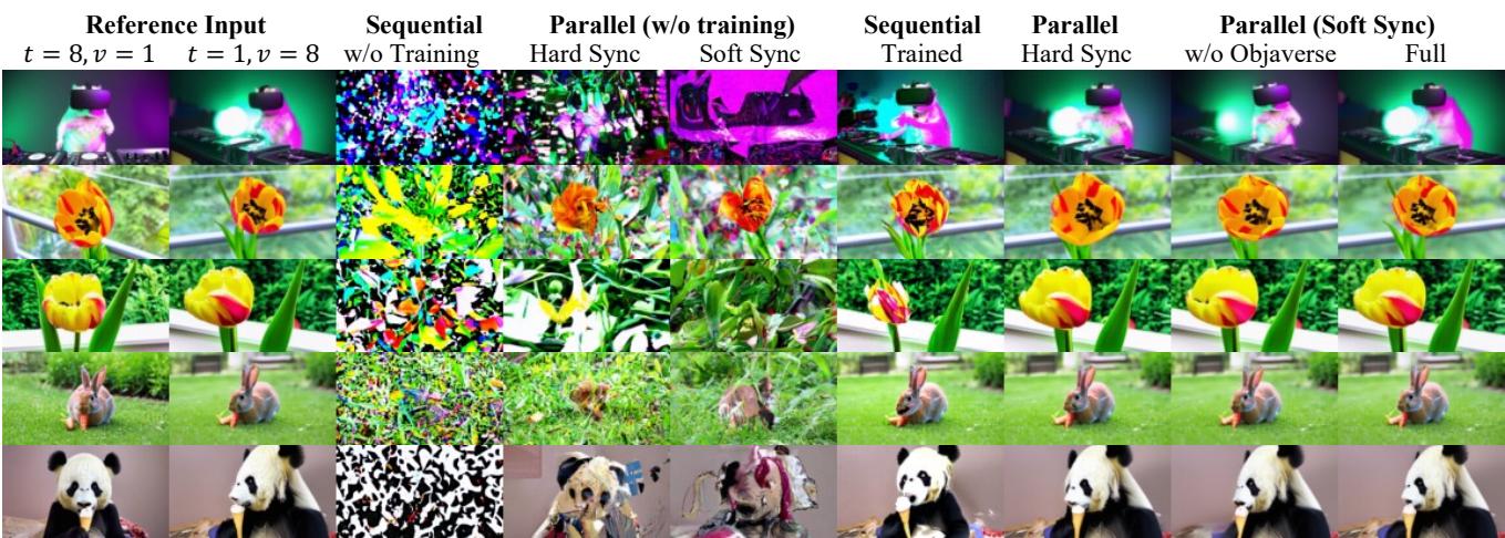 Ablation comparison showing visual artifacts in sequential and hard sync methods.
