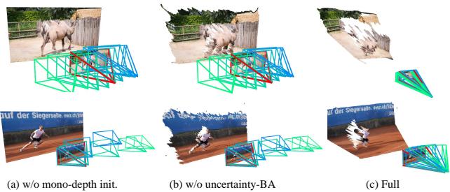Ablation study visualization.