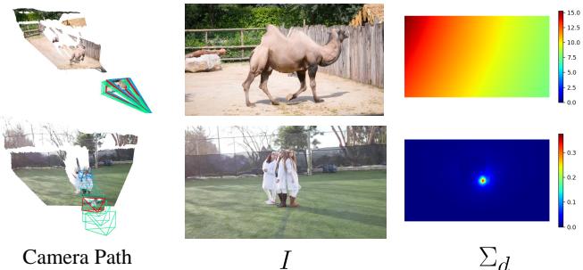 Visualization of epistemic uncertainty in disparity.