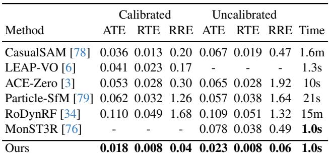 Quantitative comparison on Sintel dataset.