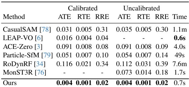 Quantitative comparison on In-the-Wild footage.
