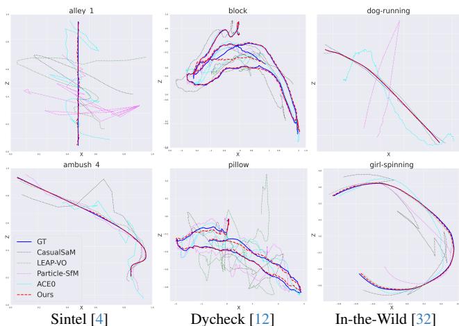 Trajectory comparison plots.