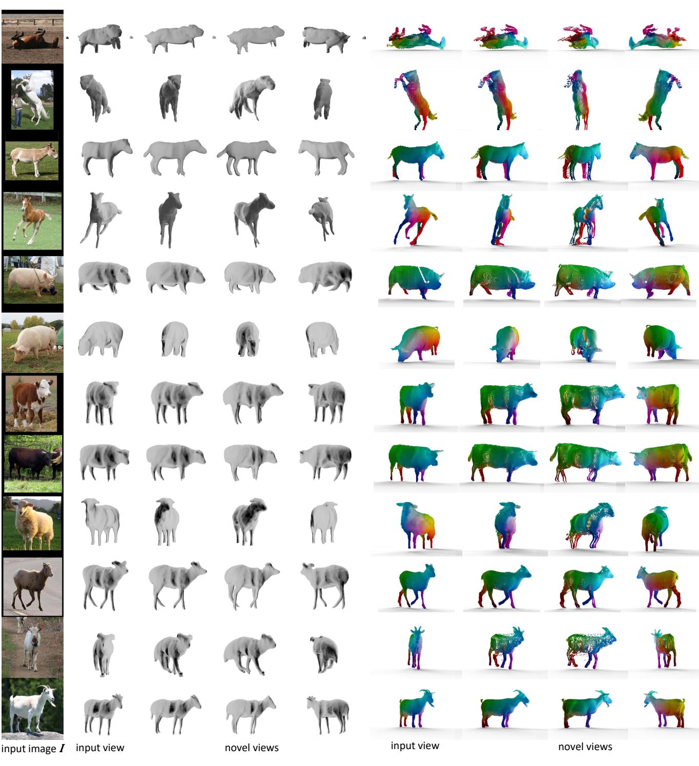 Figure 5. Comparison with state-of-the-art. DualPM shows sharper, more accurate 3D reconstructions of horses, cows, and sheep compared to 3D-Fauna.