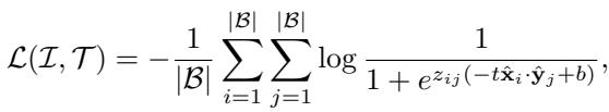 Equation 1: Sigmoid Loss function