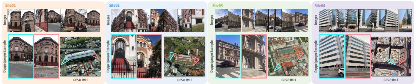 Figure 2. Examples from the VisymScenes dataset. The top row shows image subsets. The bottom row displays pairs of visually similar but geographically distinct images (doppelgangers) alongside their map locations, proving that visual aliasing is prevalent in everyday scenes.