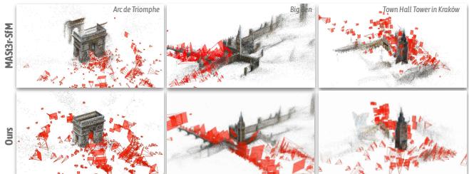 Figure 7. MASt3R-SfM also suffers from doppelganger issues (top row). Doppelgangers++ effectively prunes false positives, resulting in cleaner reconstructions (bottom row).