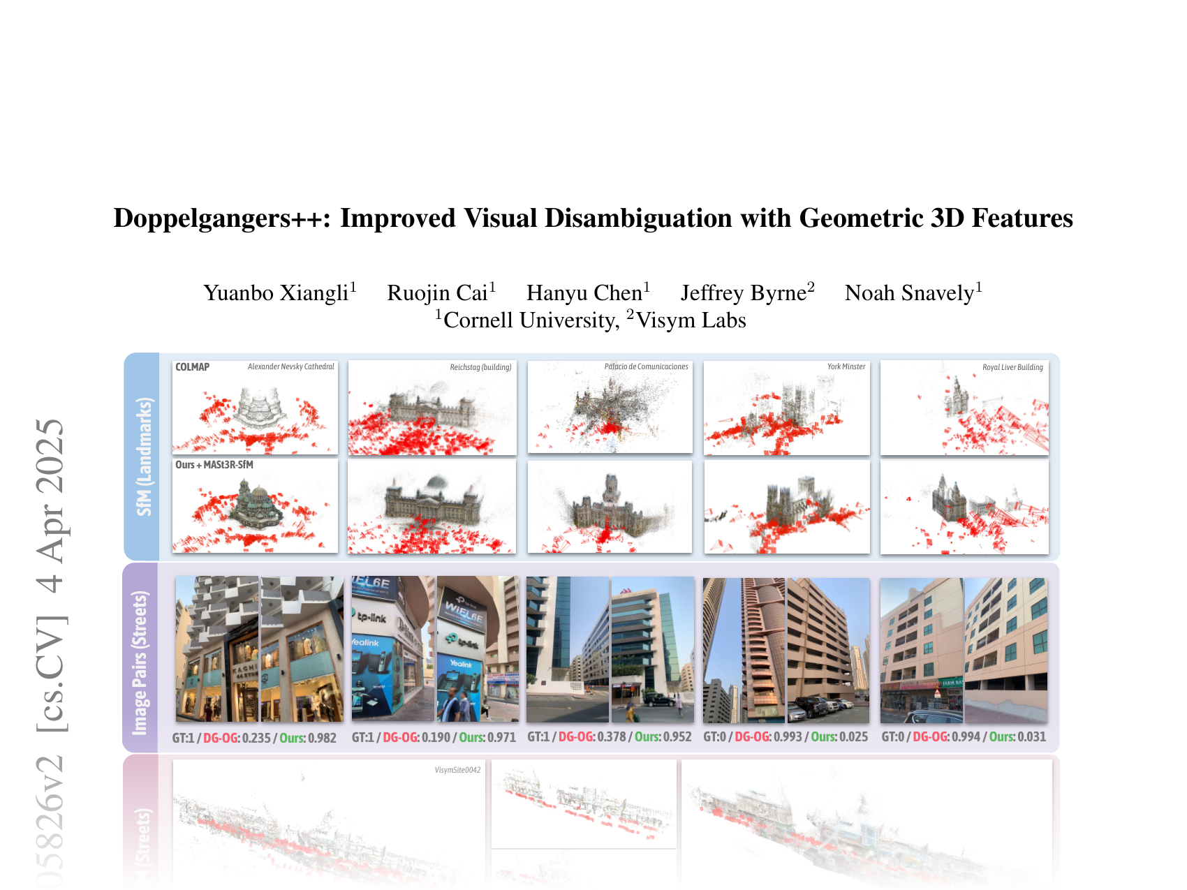 [Doppelgangers++: Improved Visual Disambiguation with Geometric 3D Features 🔗](https://arxiv.org/abs/2412.05826)