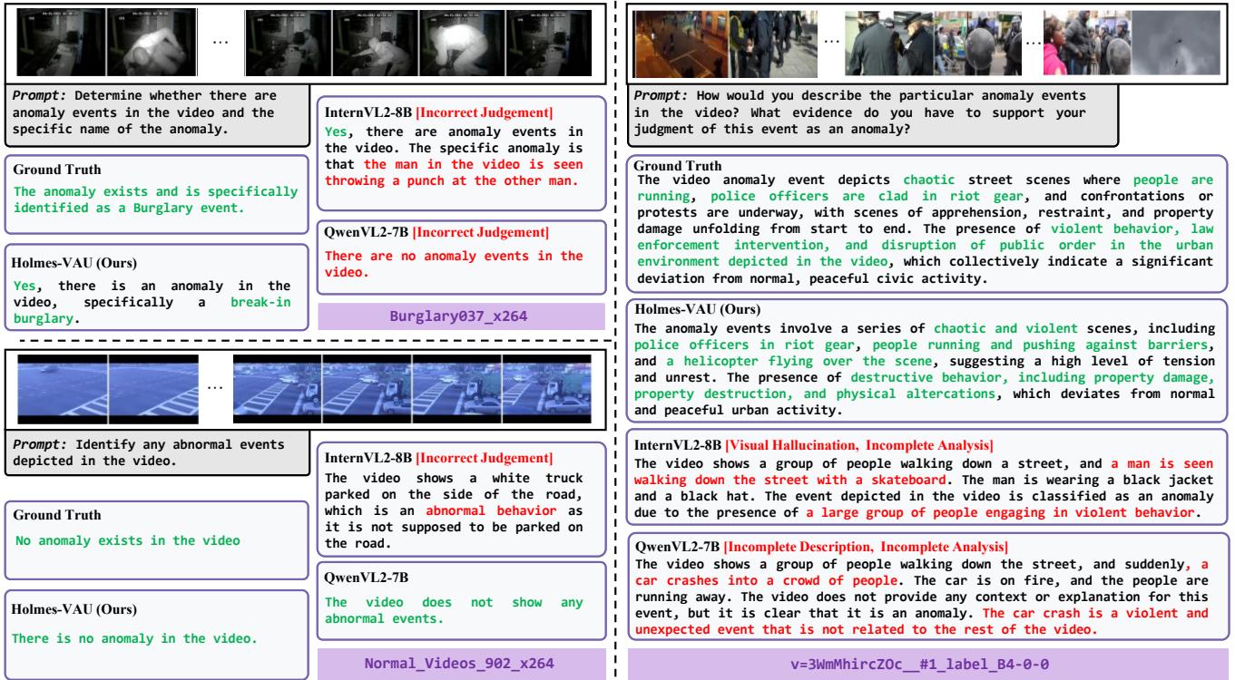 Figure 5: Qualitative Comparison. Holmes-VAU (right column) correctly identifies anomalies that baseline models (center columns) miss or hallucinate.