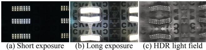 Figure 7: Comparison of standard camera exposures (a, b) vs. the HDR Light Field (c).
