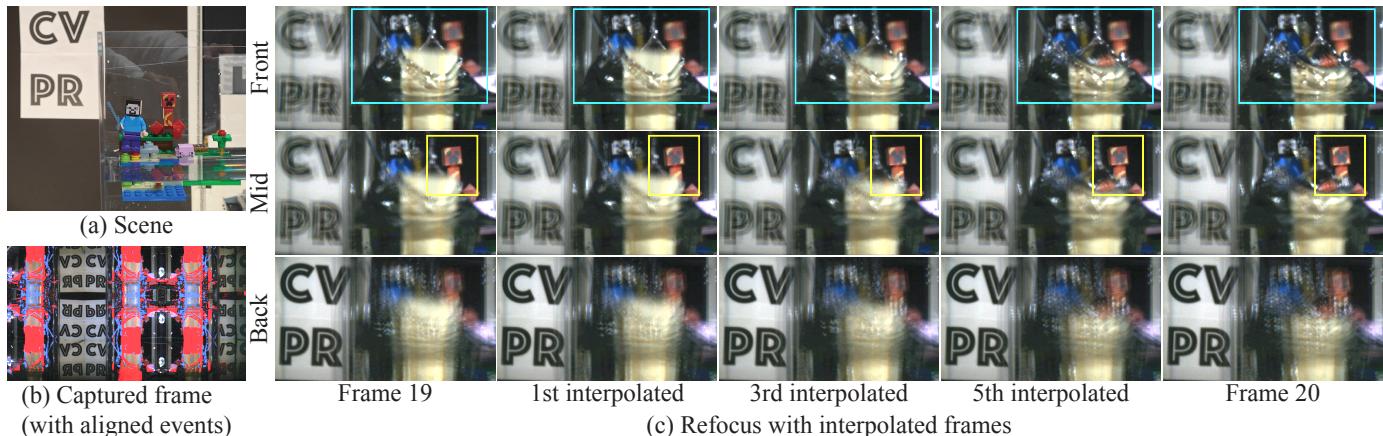 Figure 8: Slow motion refocusing on a water tank scene. Note the ability to focus on the splash (front) or the letters (back).