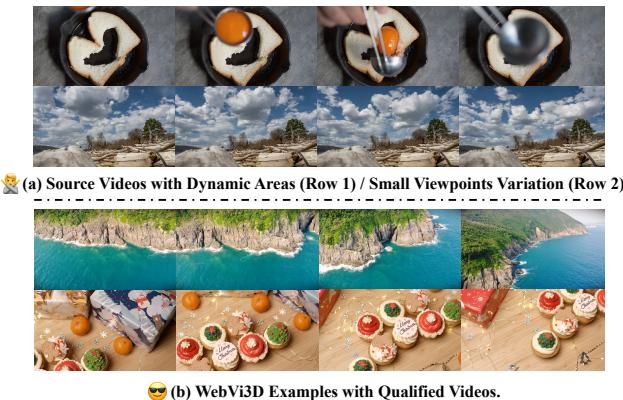Difference between bad and good data. (a) Dynamic content and limited movement confuse the model. (b) WebVi3D contains static scenes with diverse trajectories.