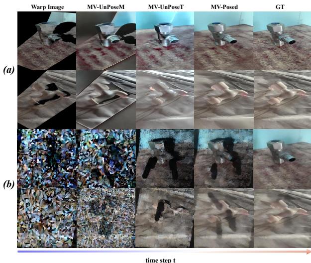 Qualitative ablation of visual-condition. Shows how the condition changes over time steps.