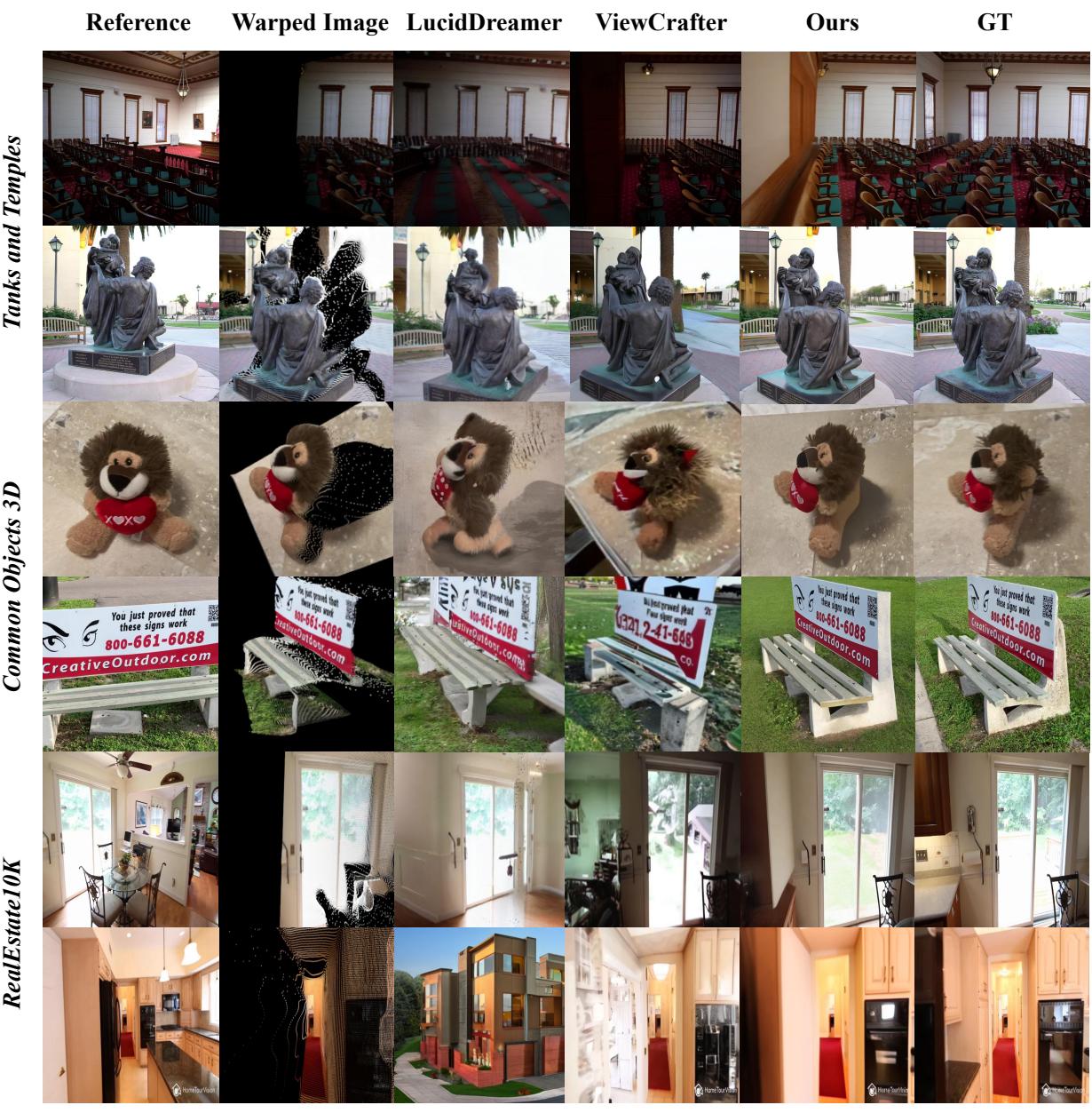 Qualitative comparison of single-view generation. Note how &lsquo;Ours&rsquo; maintains straight lines and geometric consistency compared to the warped mess of other methods.