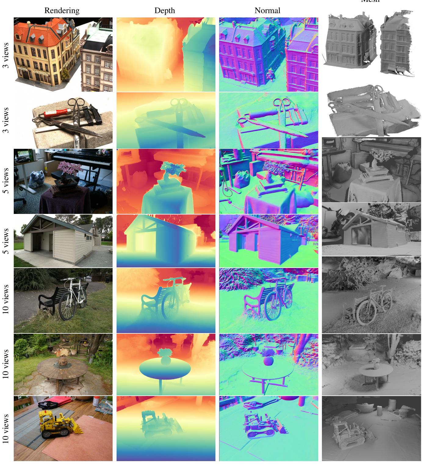 Qualitative reconstruction results with 3, 5, and 10 views.