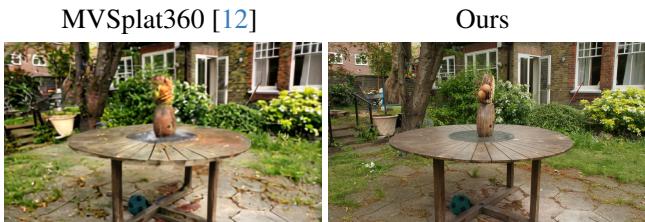 Visual comparison with MVSplat.