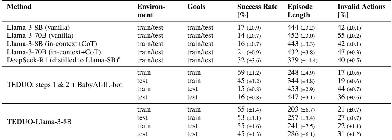 Online evaluation of generalization performance.