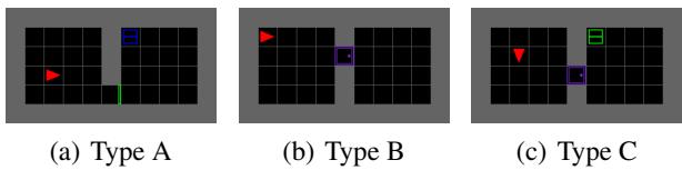 Three simple environment types.