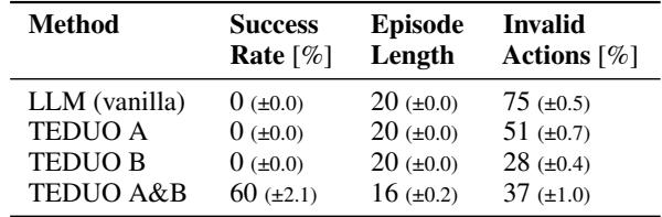 Performance on type C test tasks.