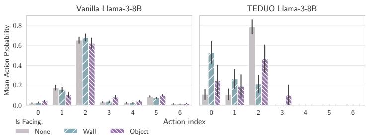 Interpretability results for detection of walls and objects.