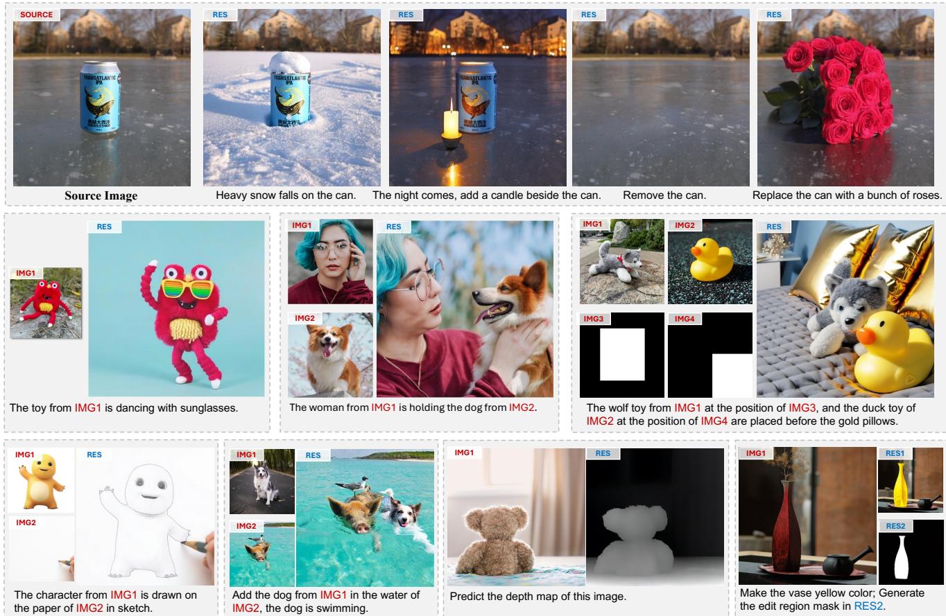 Figure 1. Demonstrations of UniReal&rsquo;s versatile capabilities. As a universal framework, UniReal supports a broad spectrum of image generation and editing tasks within a single model.