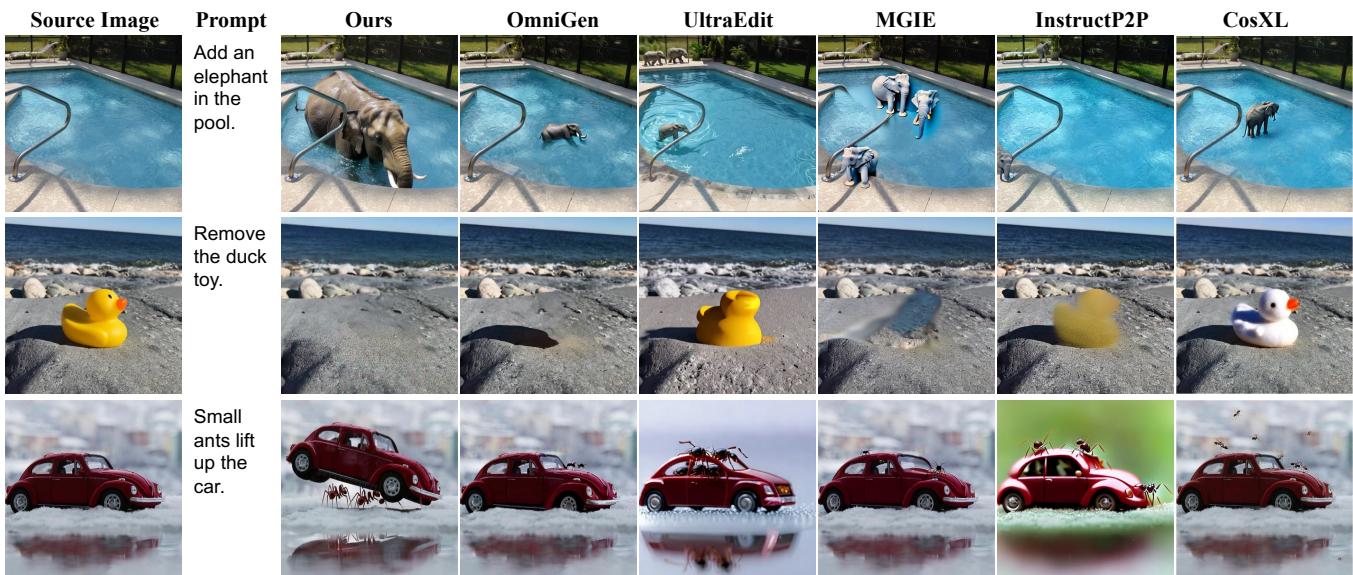 Figure 4. Comparison results for instructive image editing. UniReal shows significant advantages in the aspects of instruction-following and generation quality.
